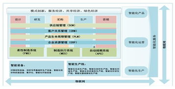 物联织网，智造未来 以网络技术开发驱动纺织行业高质量发展