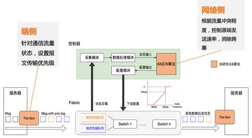 鹅厂出招 死磕AI大模型网络，技术服务迎来战略升级