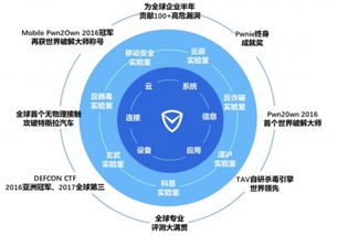 守护第五空间 国际顶级实验室矩阵亮相网络安全周，引领技术服务新篇章